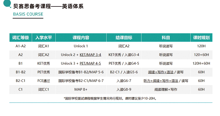 深圳卡尔顿贝赛思备考课程