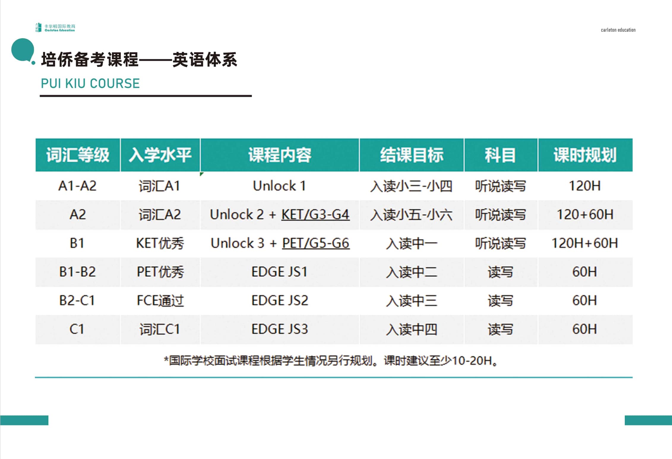 深圳卡尔顿培侨书院备考课程