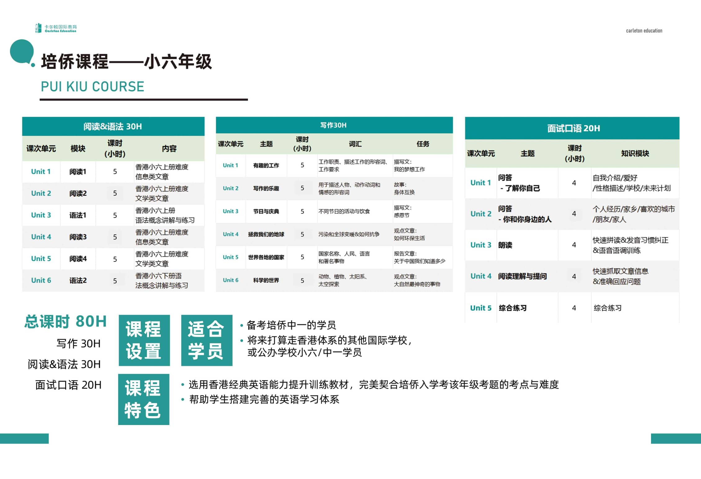 深圳卡尔顿培侨书院备考课程