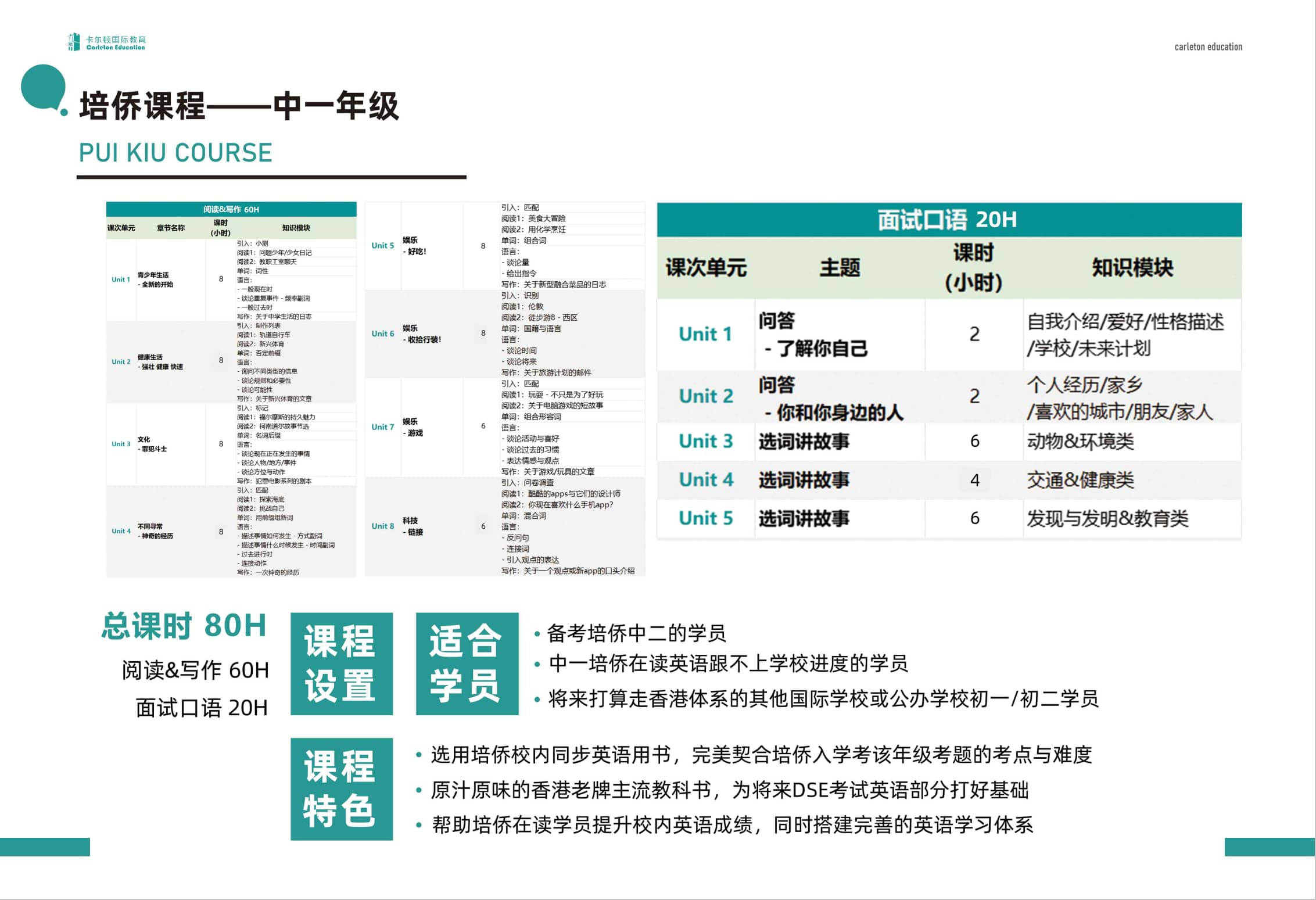 深圳卡尔顿培侨书院备考课程