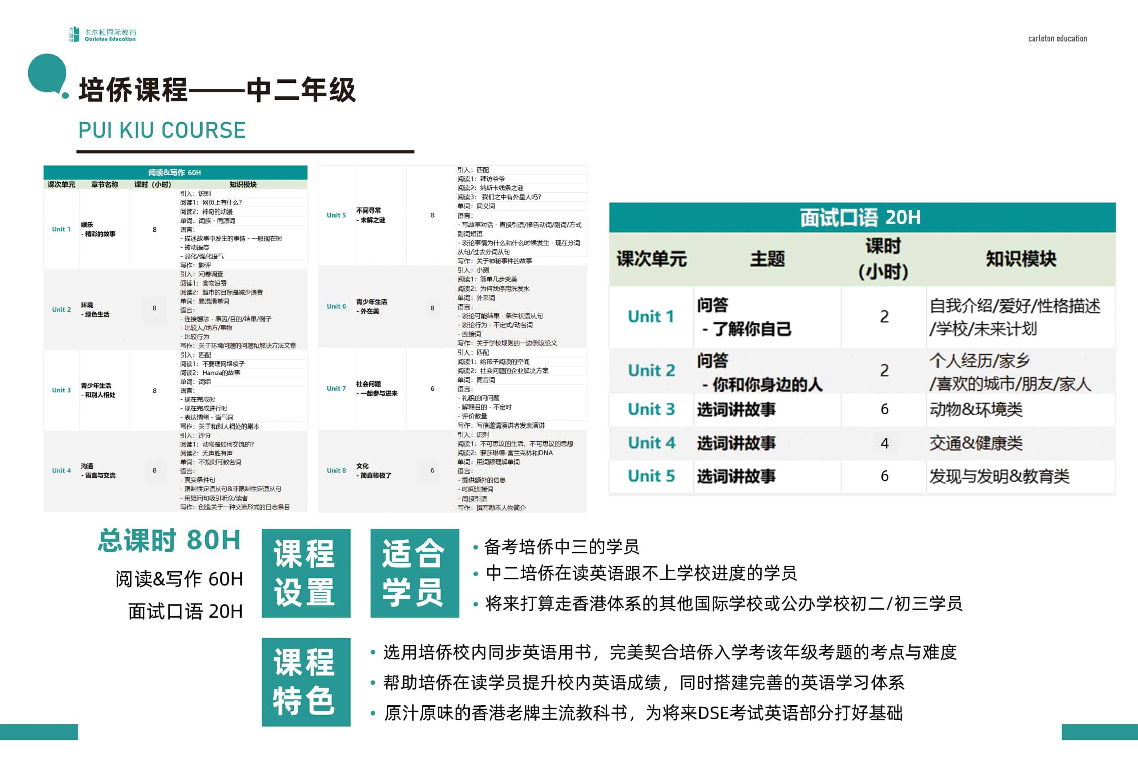 深圳卡尔顿培侨书院备考课程