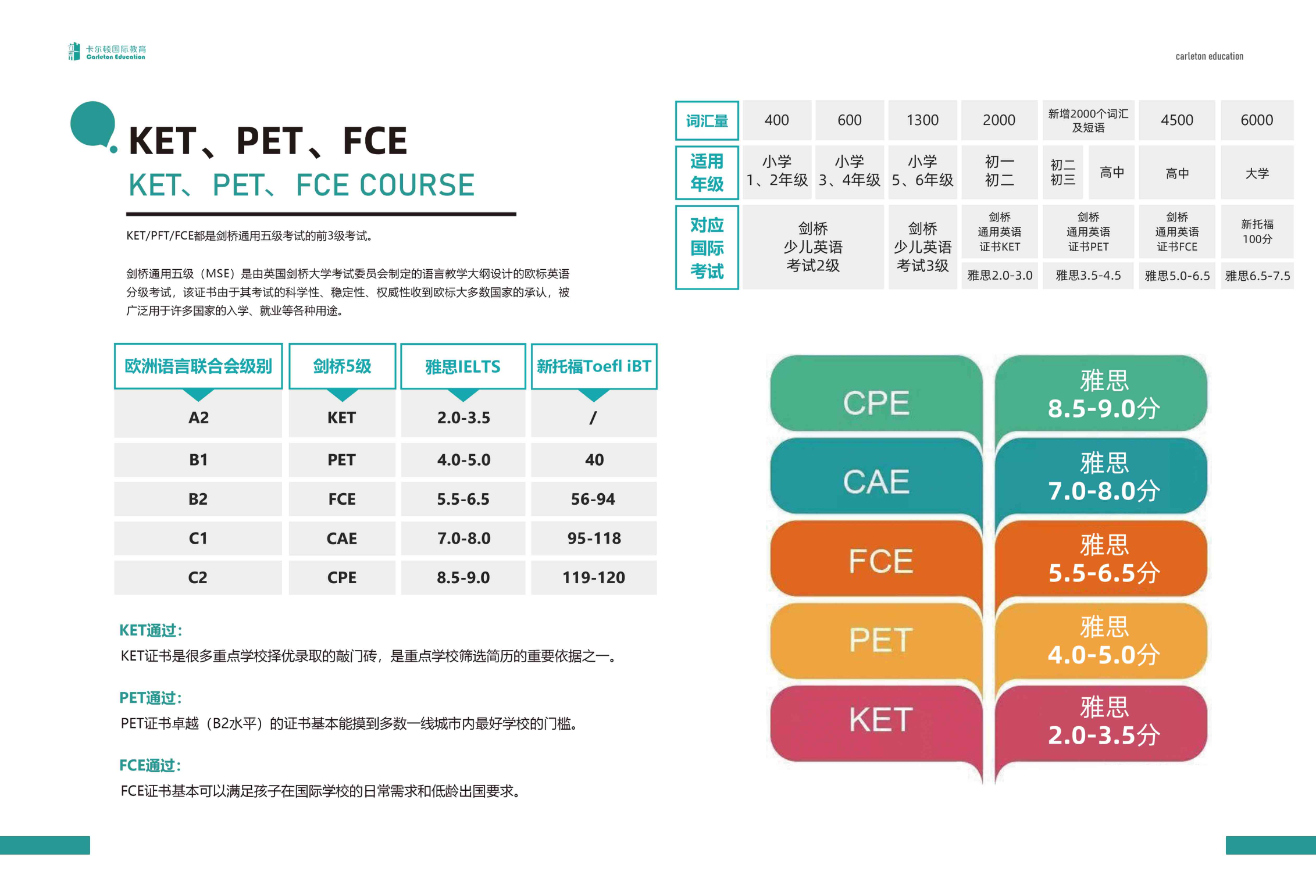 深圳卡尔顿KET\PET\FCE备考辅导