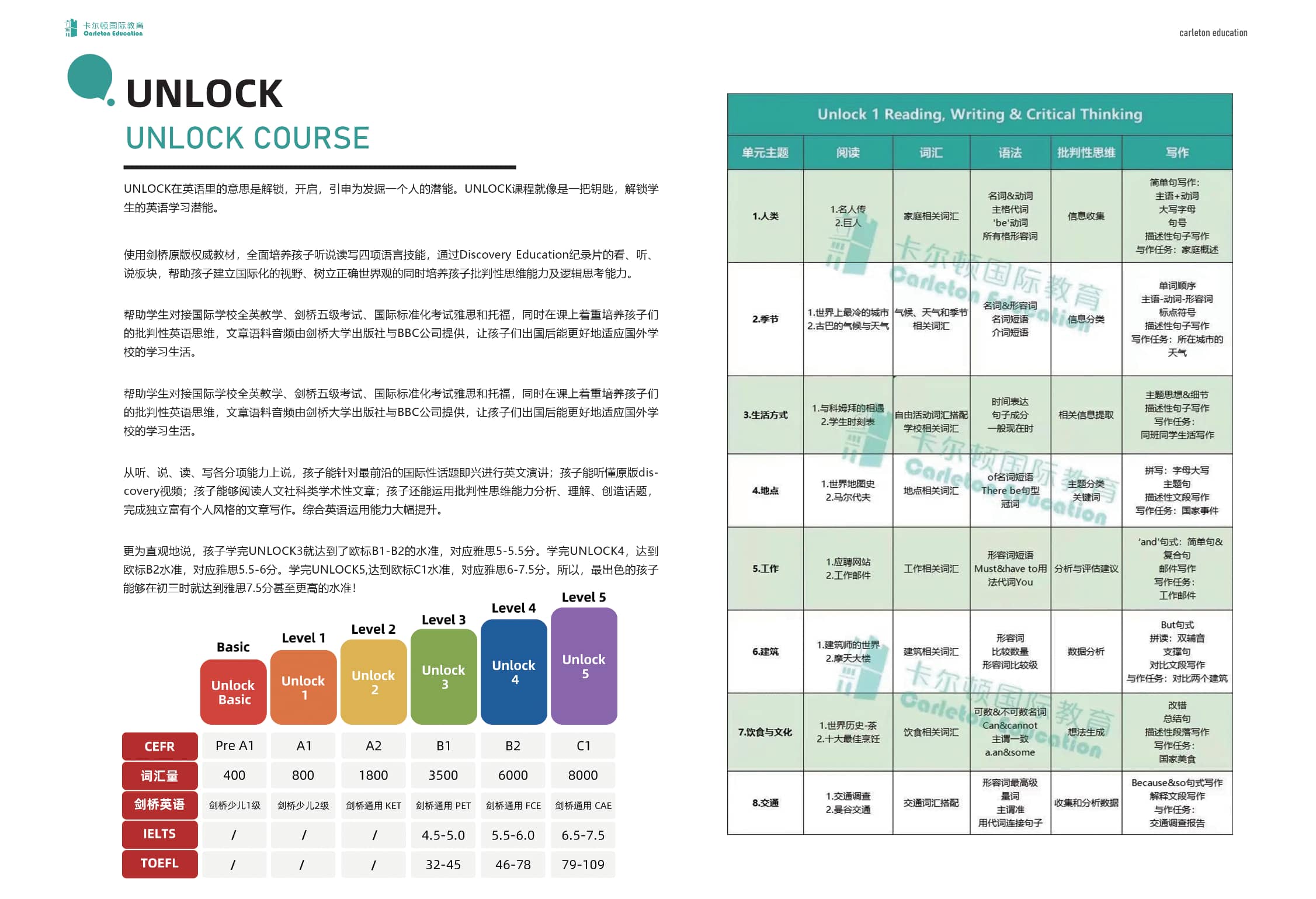 深圳卡尔顿UNLOCK课程辅导