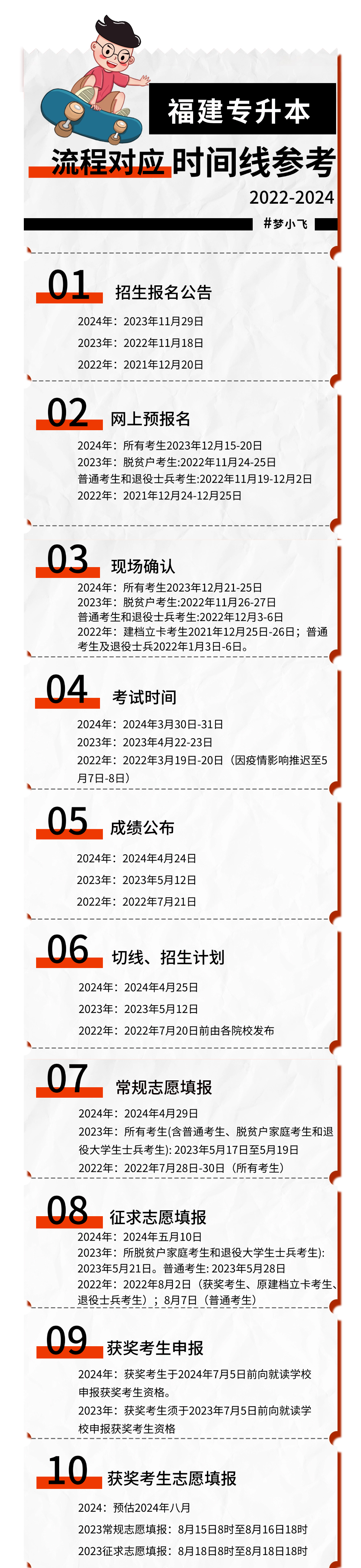 2025专升本考试福建会不会提前？