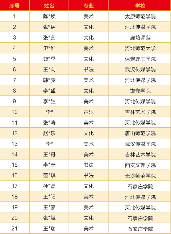 石家庄华美学校高职单招培训