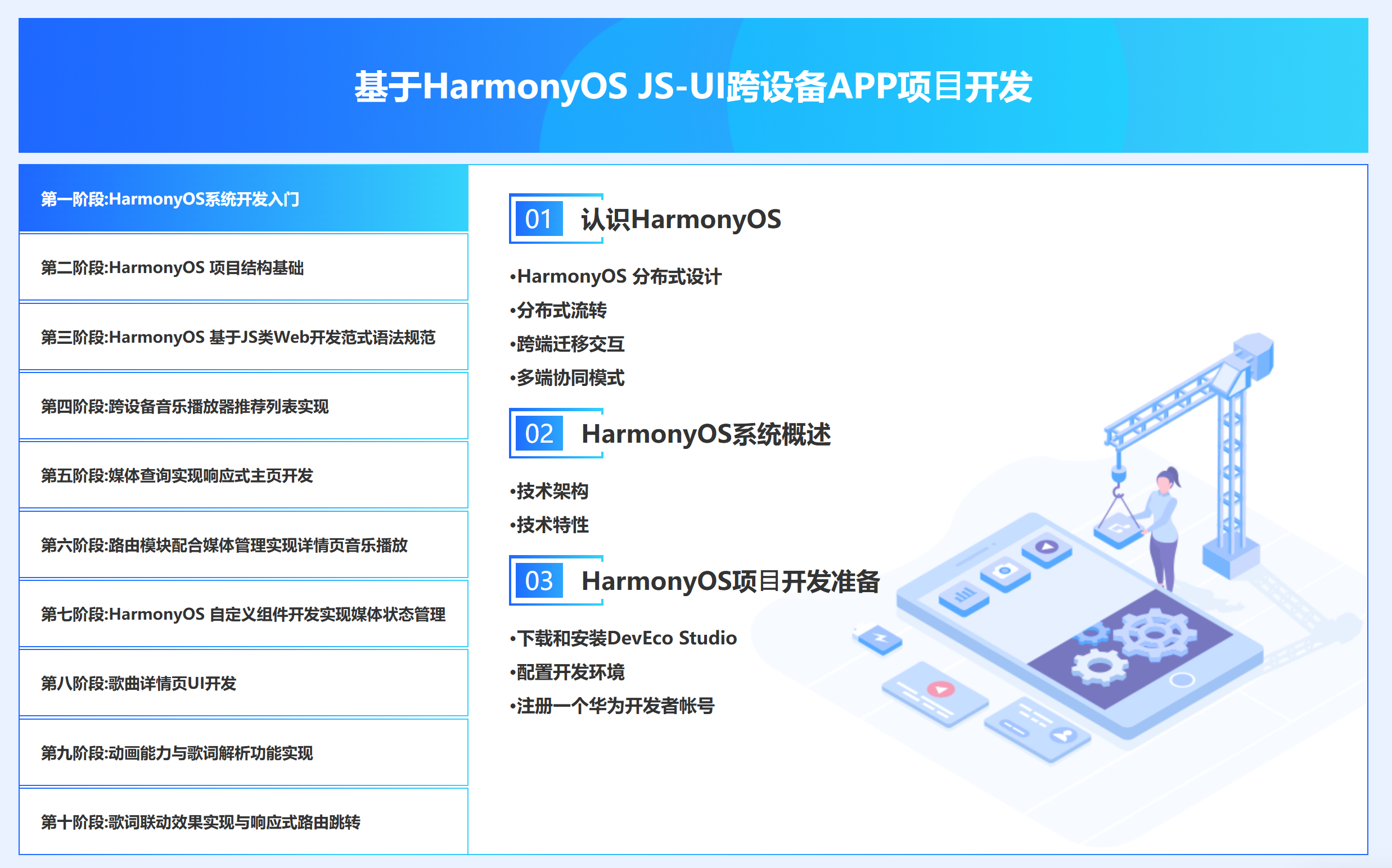 華為鴻蒙應(yīng)用開(kāi)發(fā)培訓(xùn)課程