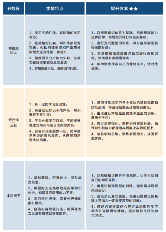 重庆新东方2025届艺考文化课招生简章