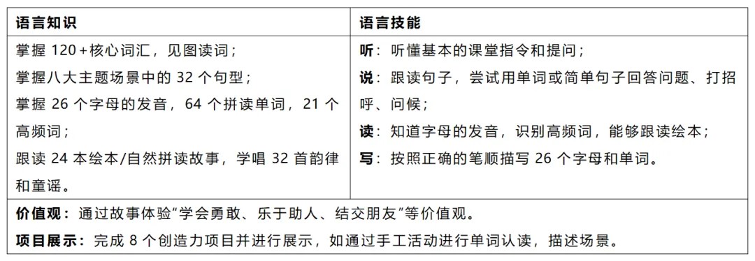 揭秘！LingoAce卓越英语4至8岁是怎么样上课的？