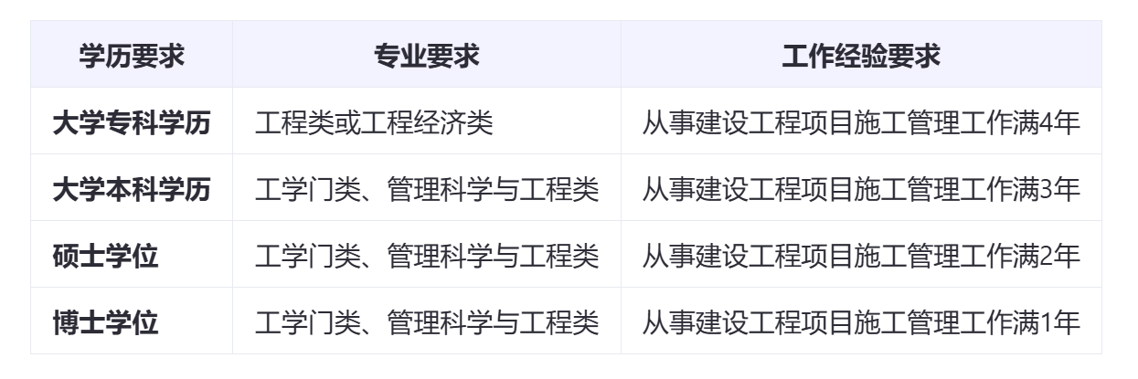 山西省2025年一級建造師報名條件預(yù)測