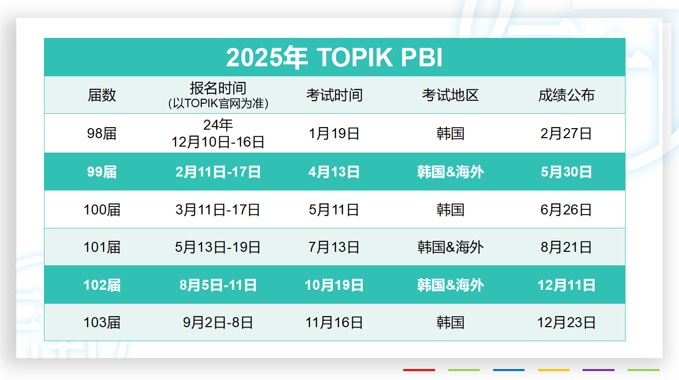 2025年TOPIK考試時(shí)間日程速覽