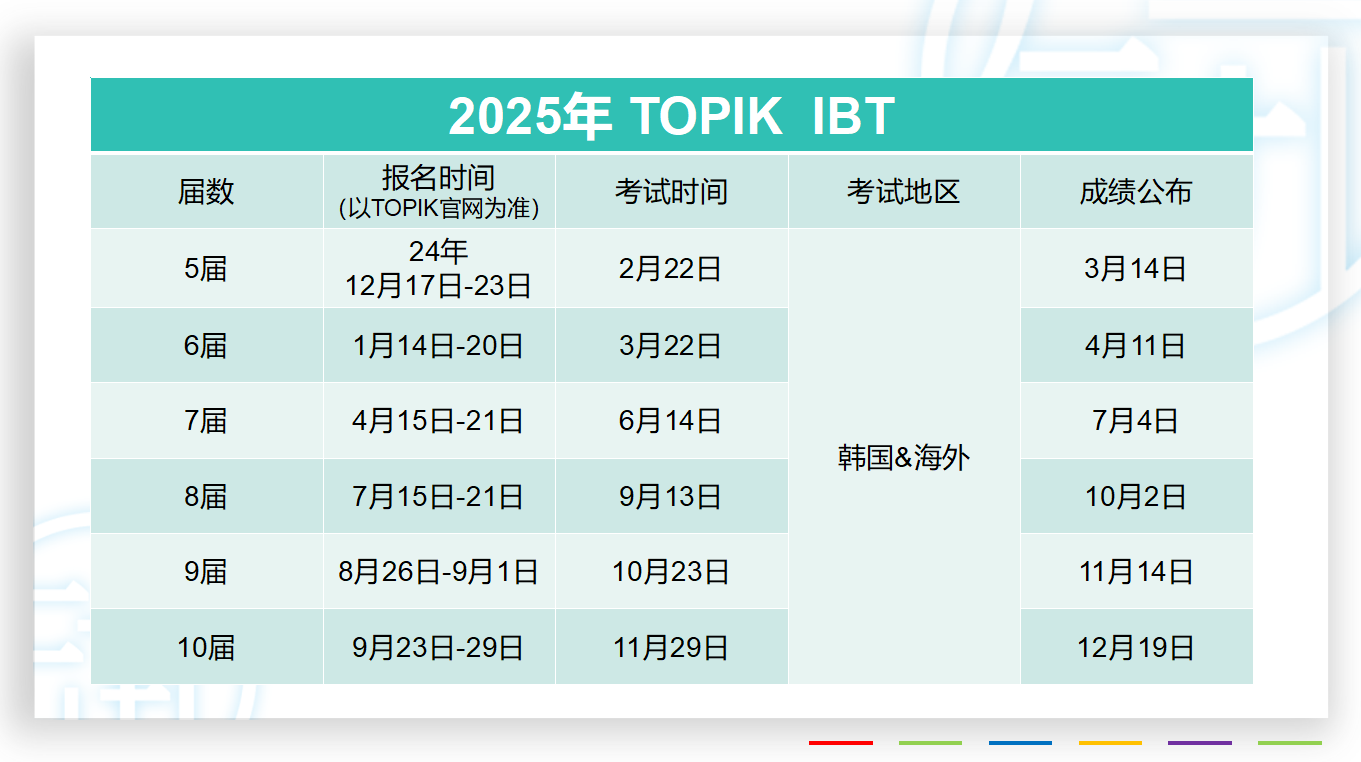 2025年TOPIK考試時(shí)間日程速覽