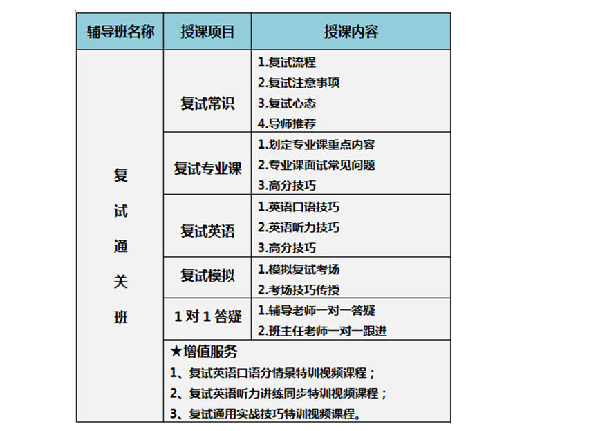 深圳科都復(fù)試輔導(dǎo)班