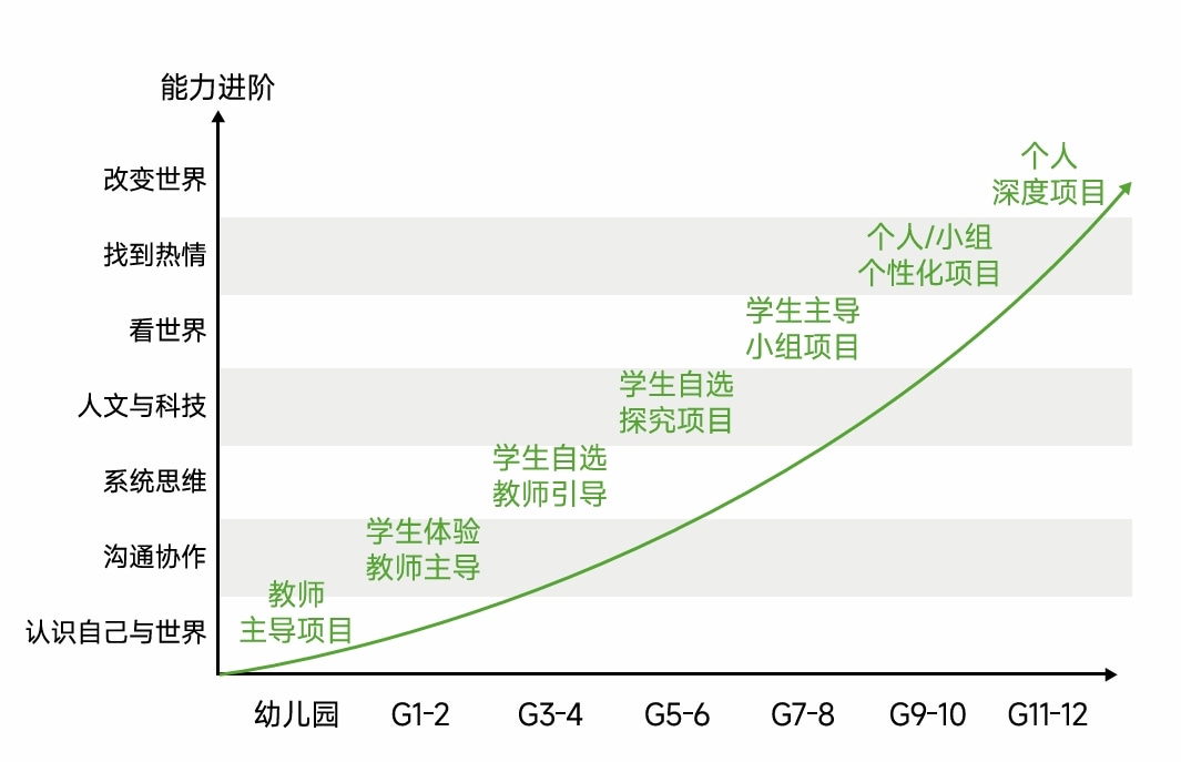 北京一土致知學(xué)校入學(xué)條件？錄取方式？