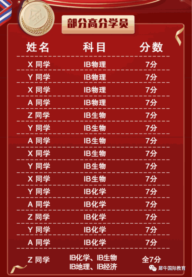 2025大連犀牛國(guó)際教育最新地址和聯(lián)系方式公布??！