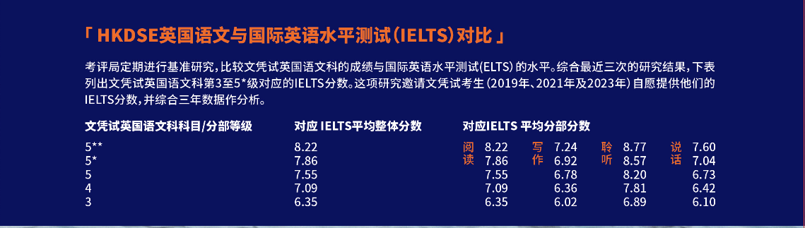 廣州夏越DSE課程輔導(dǎo)