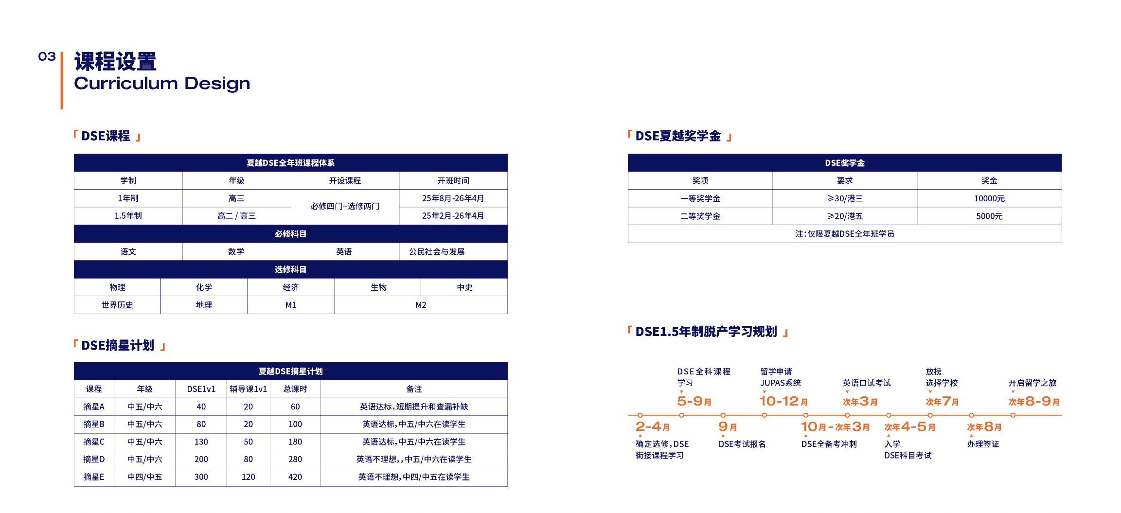 廣州夏越DSE課程輔導(dǎo)