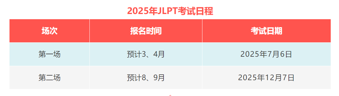 2025年JLPT日語考試時(shí)間安排