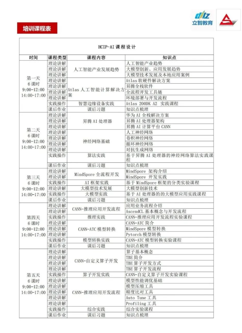 HCIP-AI華為認(rèn)證人工智能工程師培訓(xùn)招生火熱中！