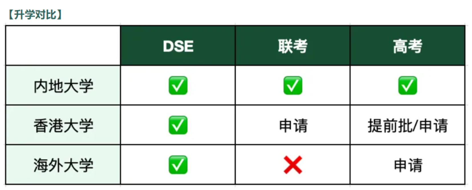 佛山新東方國(guó)際教育DSE課程好在哪？