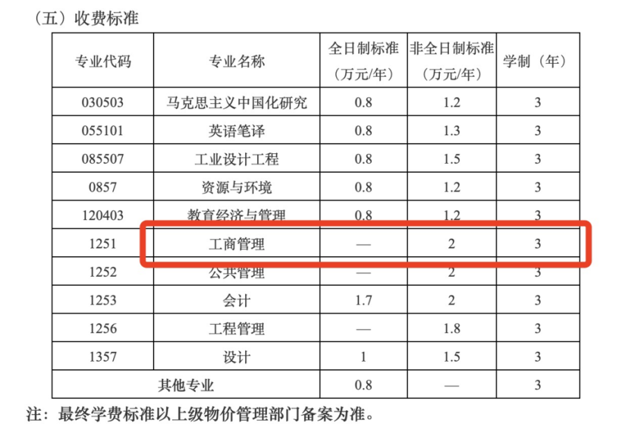 北京青藤MBA教育2025年學(xué)費、政策、競爭大盤點