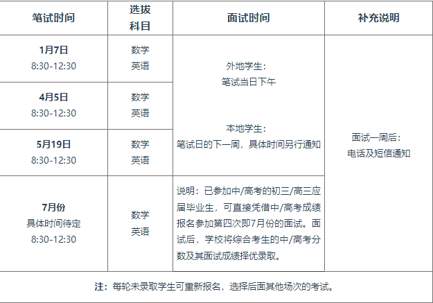 点击收藏！21所大湾区热门校1月开放日及入学考汇总