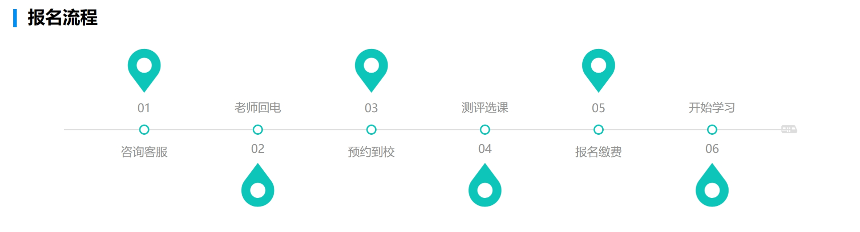 25年無人機(jī)培訓(xùn)選阜陽優(yōu)路教育怎么樣？怎么報名？