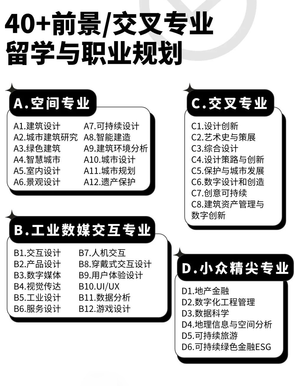 广州RAC设计留学小众精尖专业课程