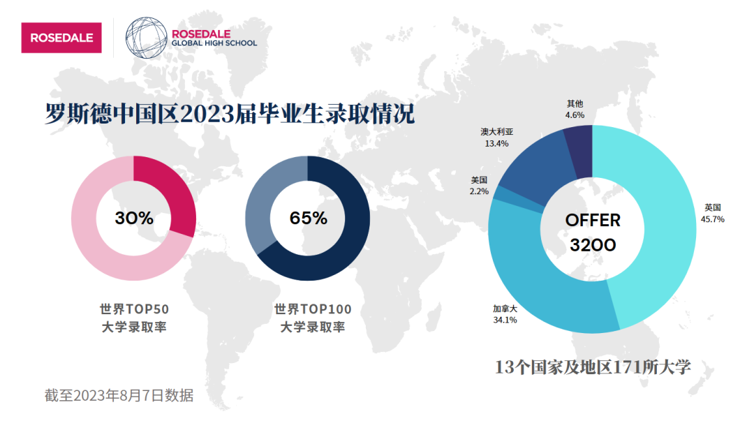 北京青苗国际双语学校OSSD国际课程