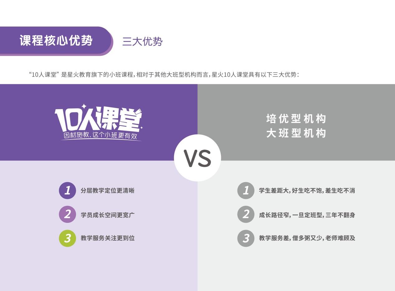 張家港星火精品課堂輔導(dǎo)