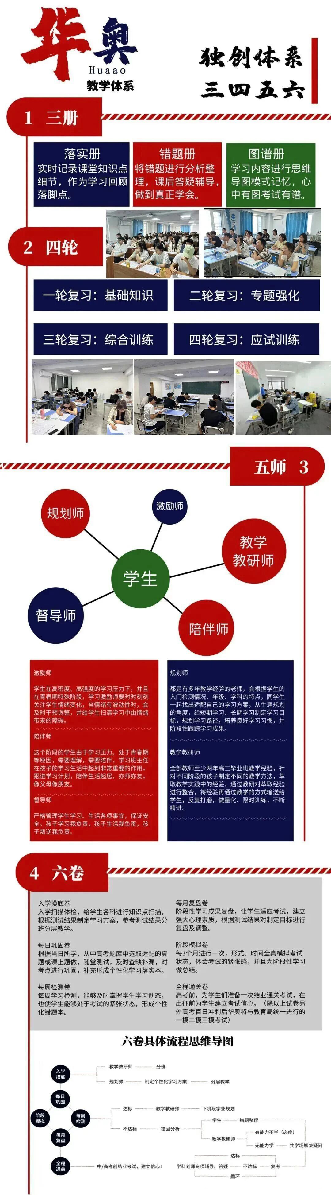 哈尔滨华奥教育艺考文化课辅导班