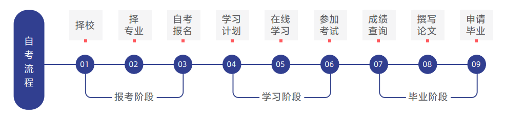 南京专升本项目