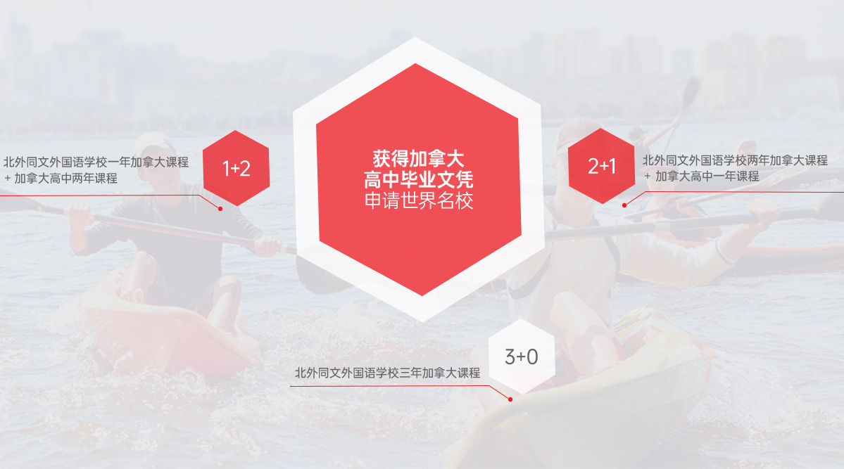 北外同文外国语学校加拿大高中课程