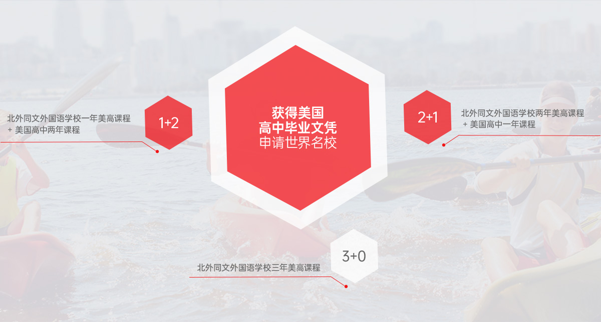 北外同文外国语学校美国高中课程