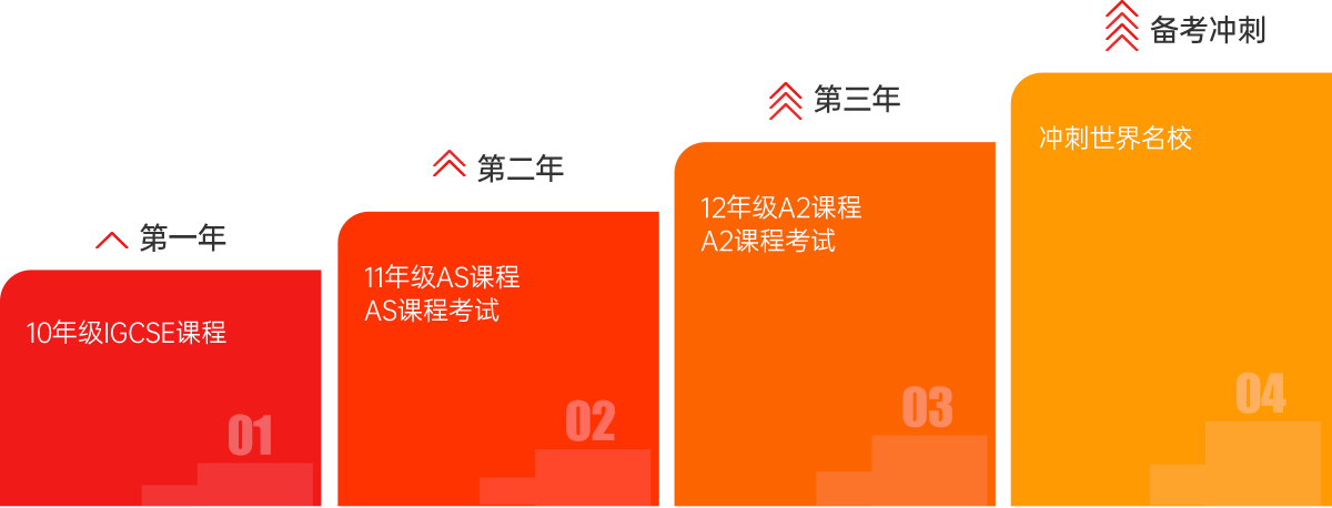 北外同文外国语学校英国高中课程