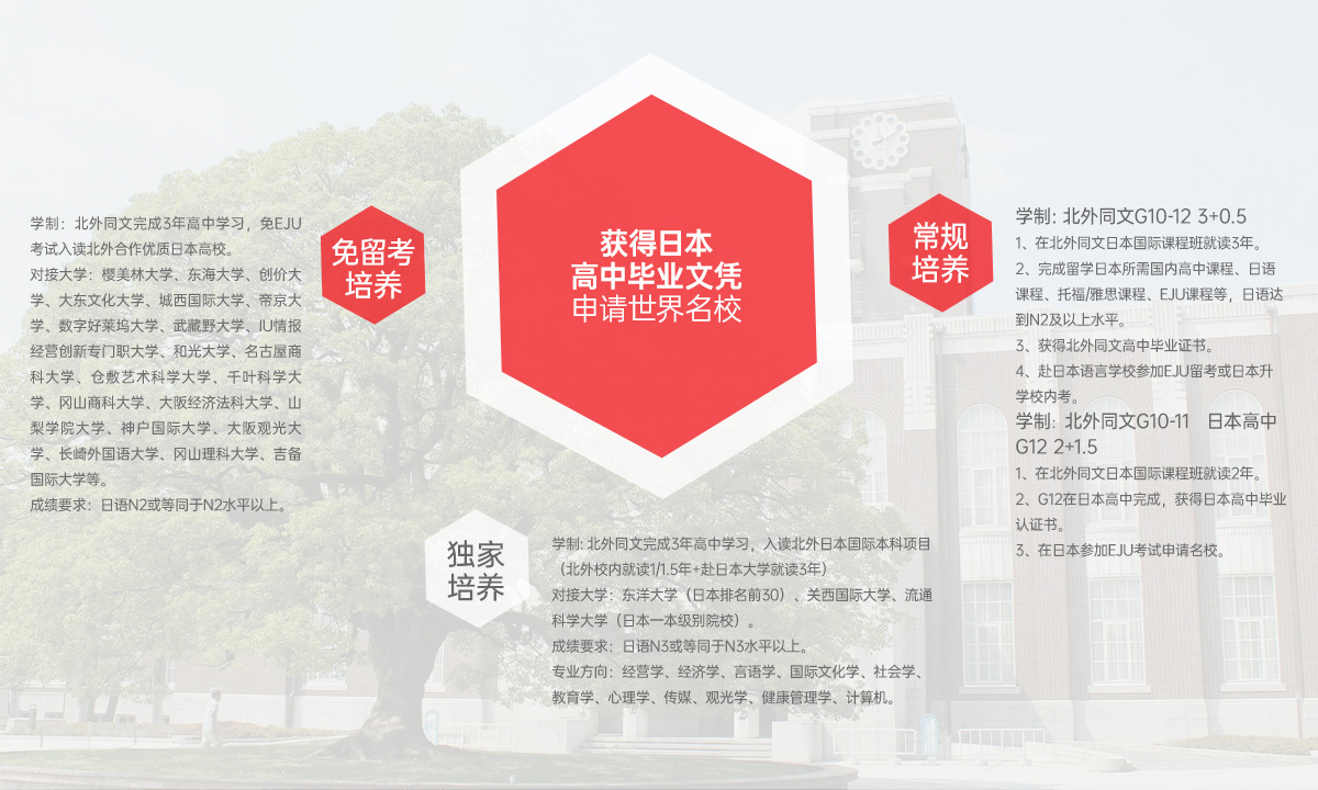 北外同文外国语学校日本高中课程