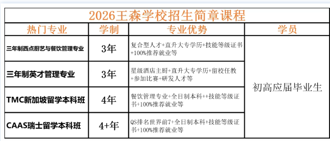 广州王森西点烘焙学校学历有用吗?看这篇就够了