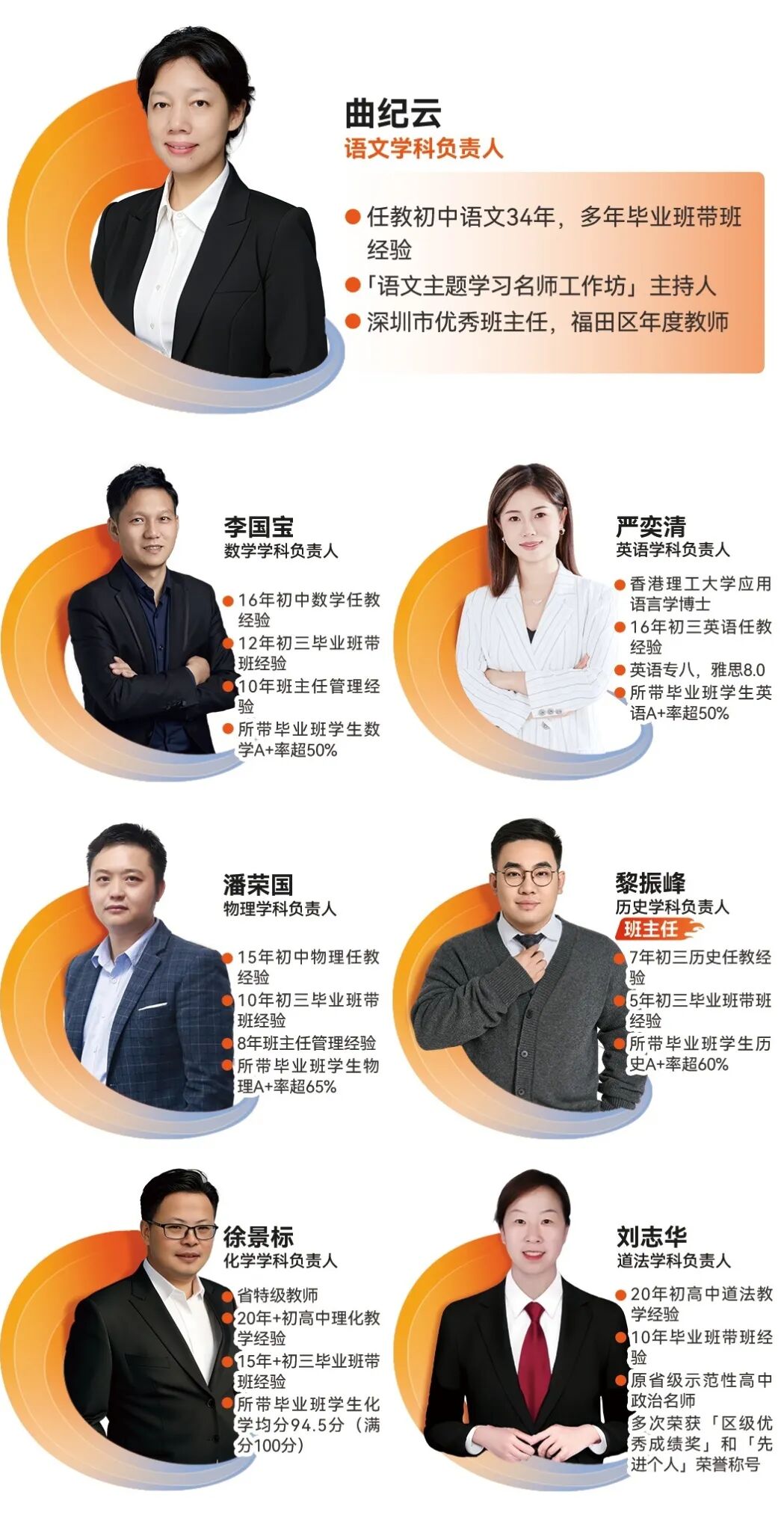 深圳大朋友教育高考复读班