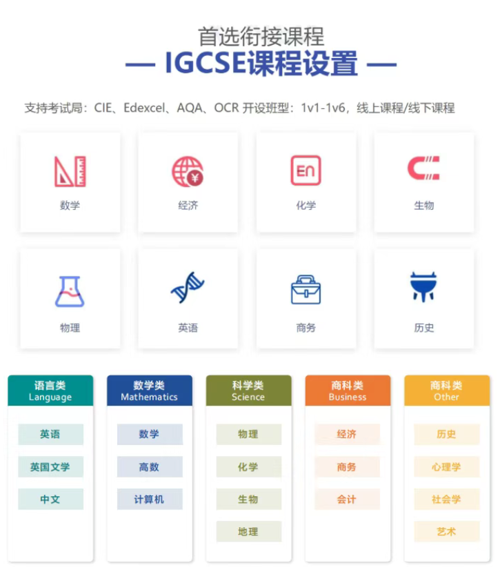 南京升学成绩好的IGCSE课程哪家服务好？南京犀牛国际教育如何呢？