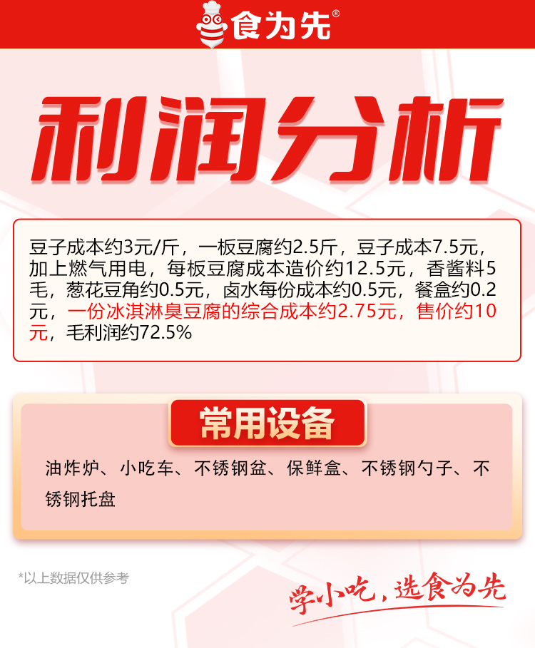 南宁食为先冰淇淋豆腐培训