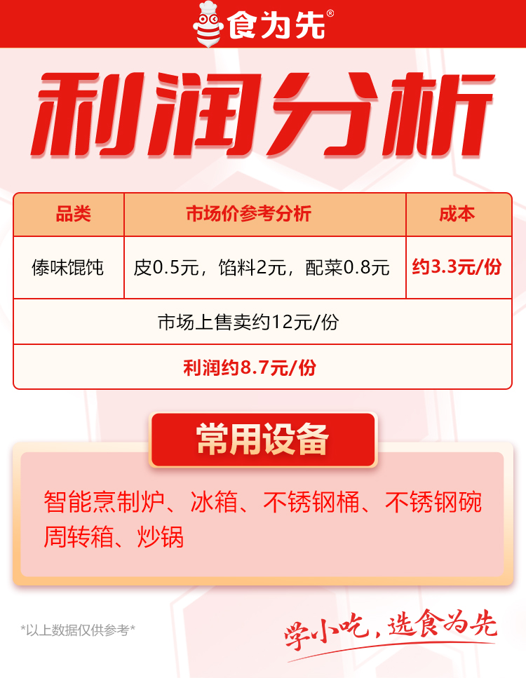 深圳食为先傣味馄饨培训