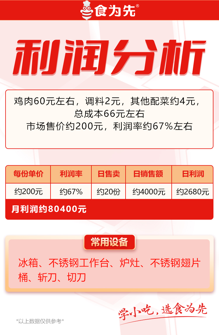 重庆食为先莫氏鸡煲培训