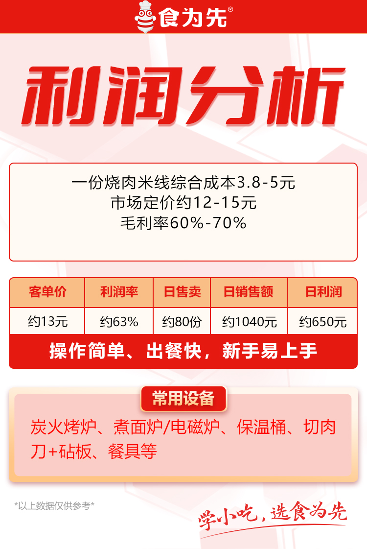 重庆食为先烧肉米线培训