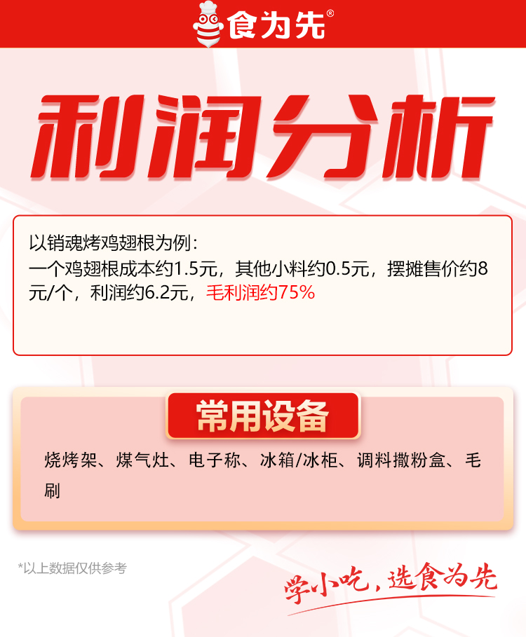 重庆食为先销魂鸡腿培训