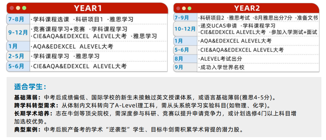 上海A-Level脱产全日制课程