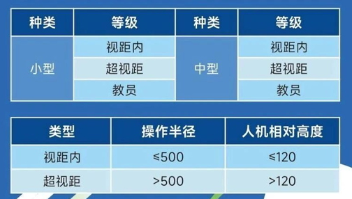 天津畅飞无人机培训学校