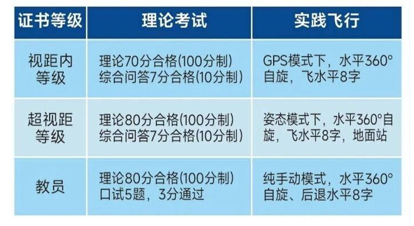 天津畅飞无人机培训学校