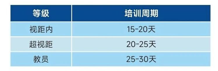 天津畅飞无人机培训学校