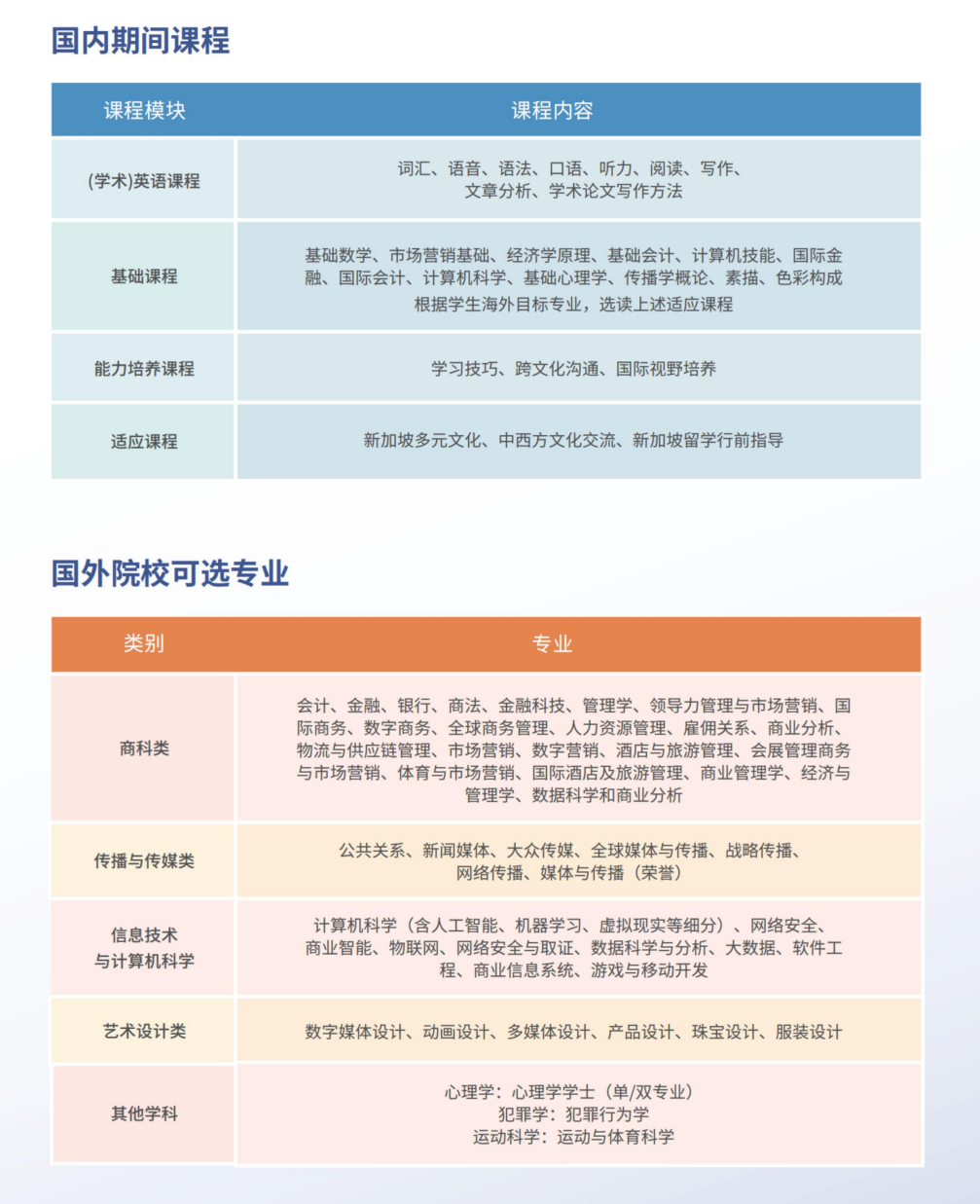 上海工商外国语职业学院新加坡名校本硕贯通培养项目