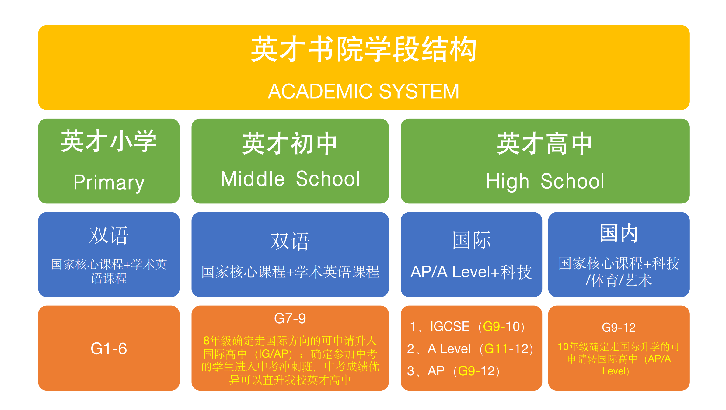 北京大成未来学校2026-2027学年招生简章