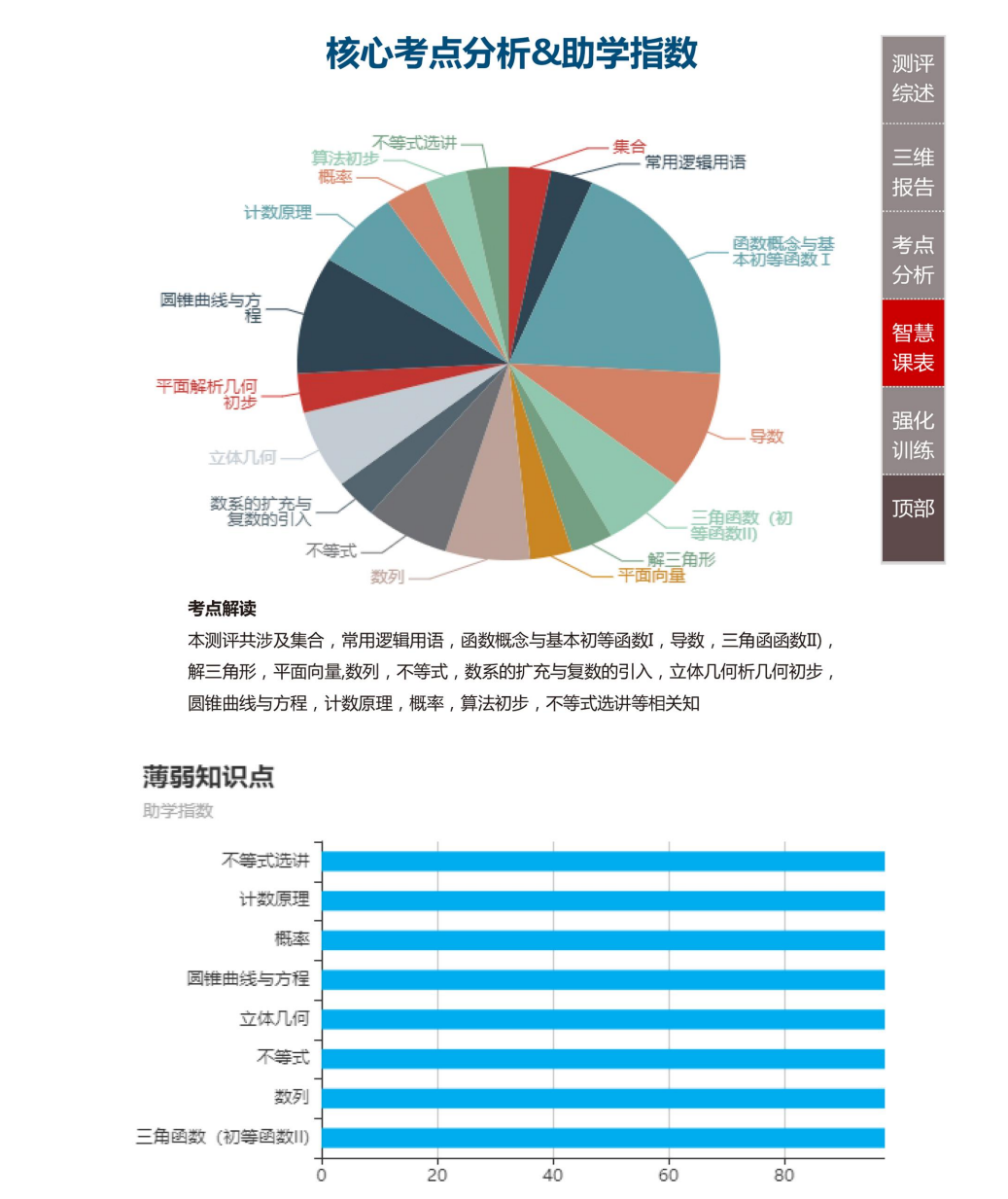 郑州高考复读辅导课程